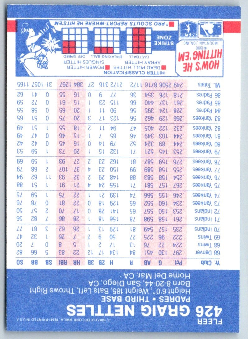 1987 Fleer Graig Nettles