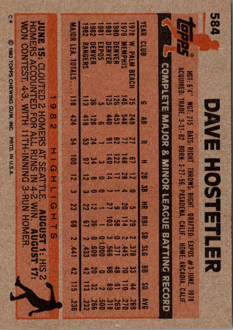 1983 Topps Dave Hostetler