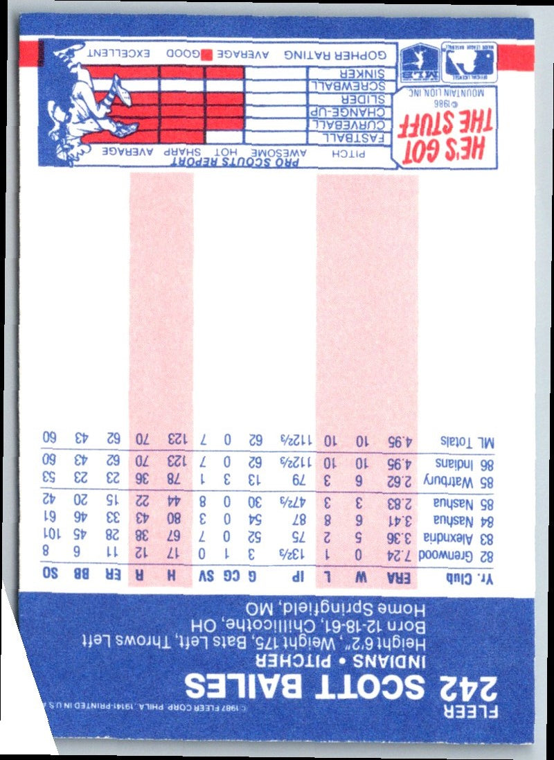 1987 Fleer Scott Bailes