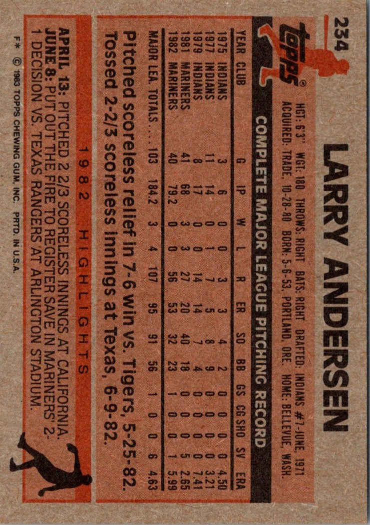 1983 Topps Larry Andersen