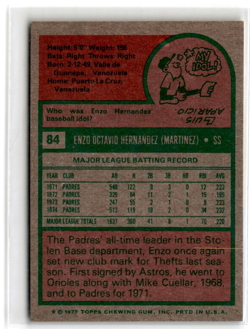 1975 Topps Enzo Hernandez