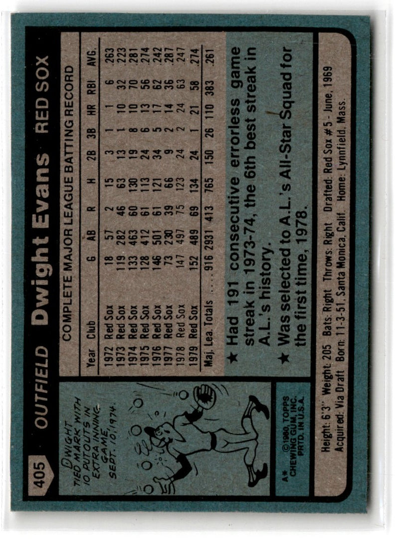 1980 Topps Dwight Evans