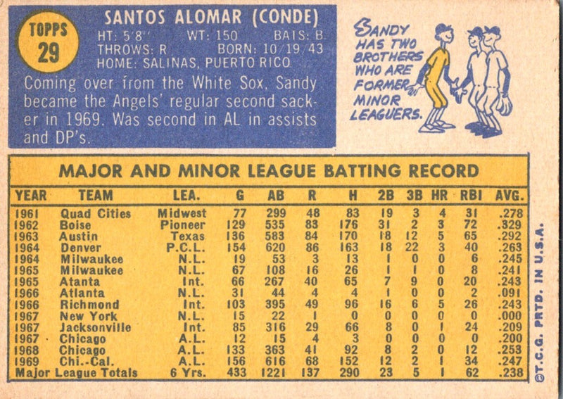 1970 Topps Sandy Alomar