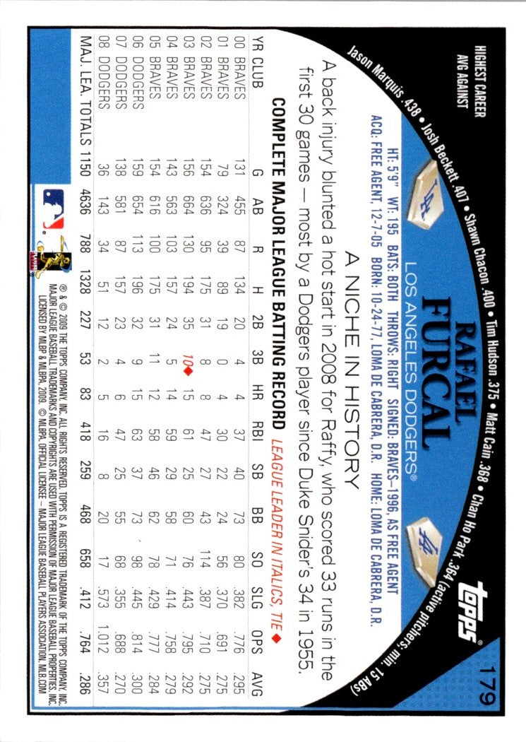 2009 Topps Rafael Furcal