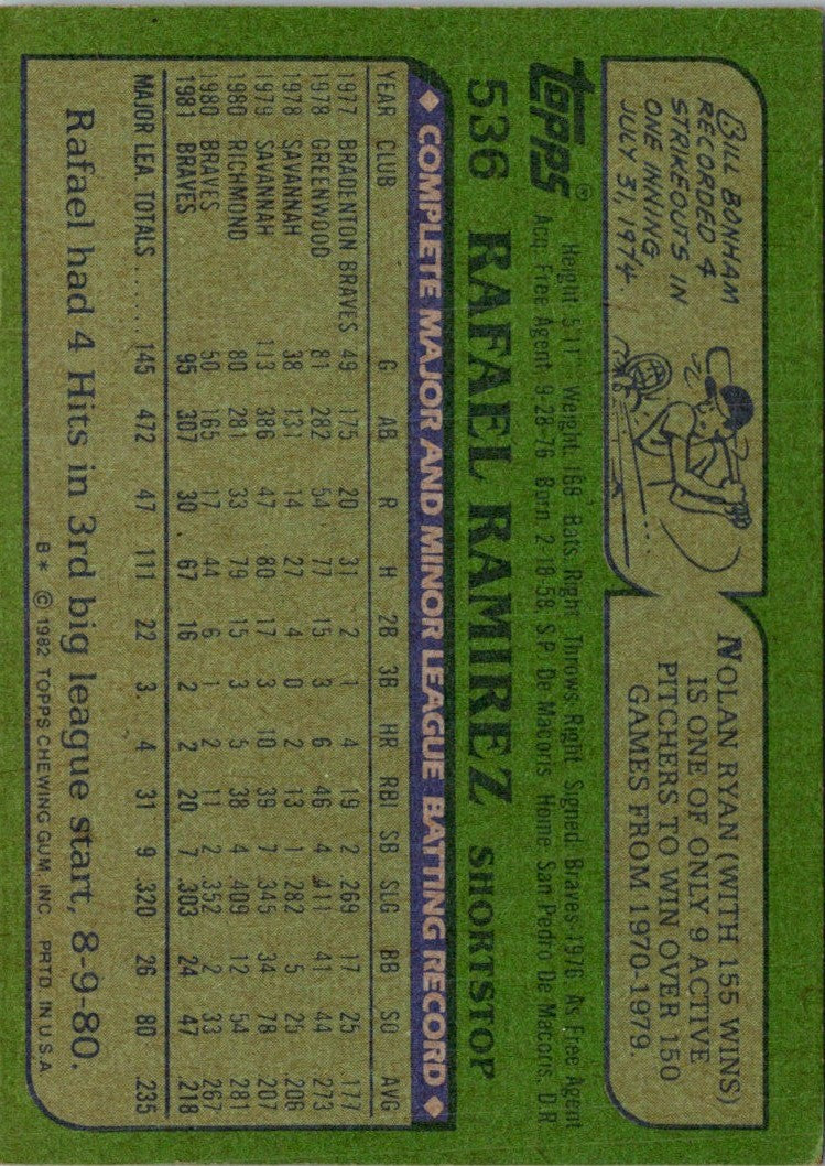 1982 Topps Rafael Ramirez