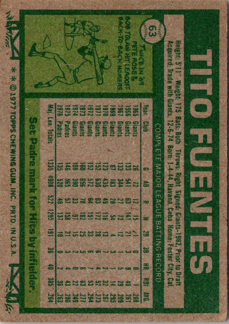 1977 Topps Tito Fuentes