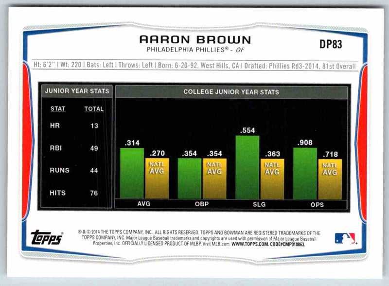 2014 Bowman Aaron Brown