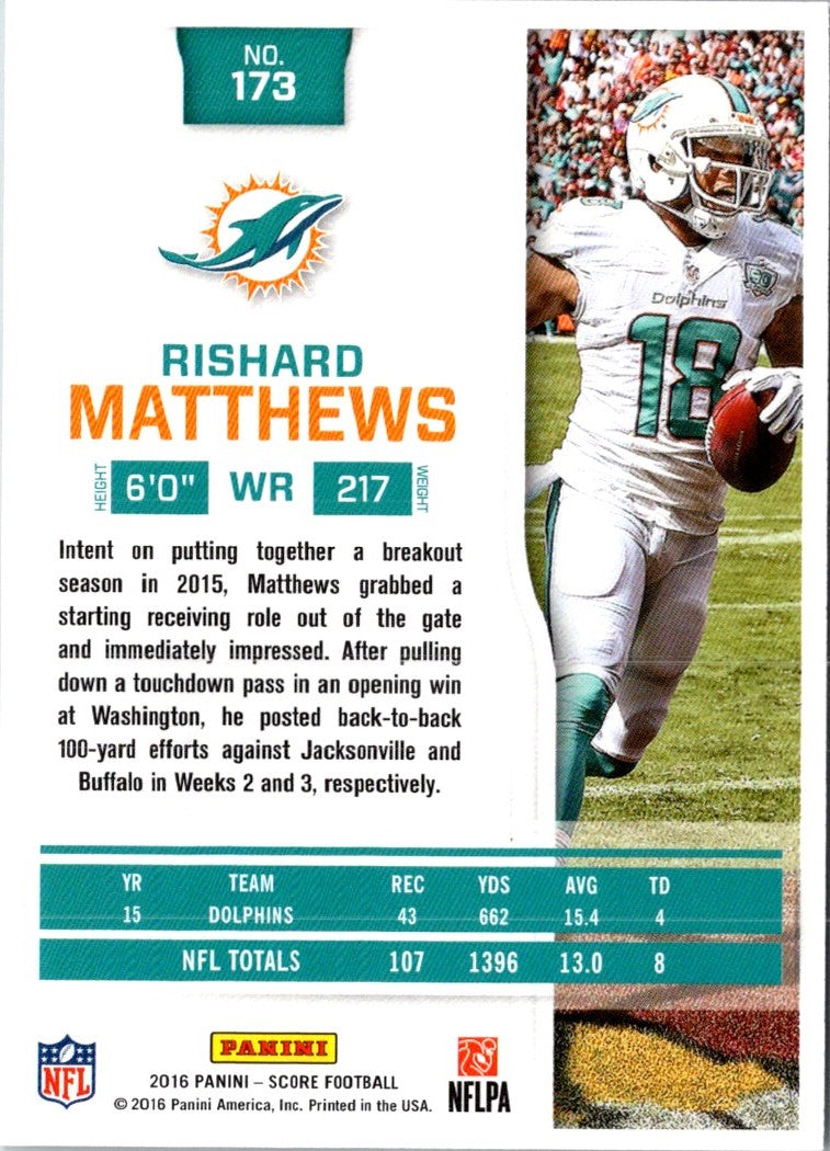 2016 Score Rishard Matthews