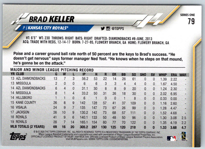 2020 Topps Brad Keller