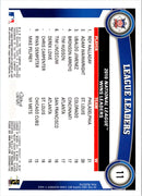 2010 Topps National League Wins Leaders