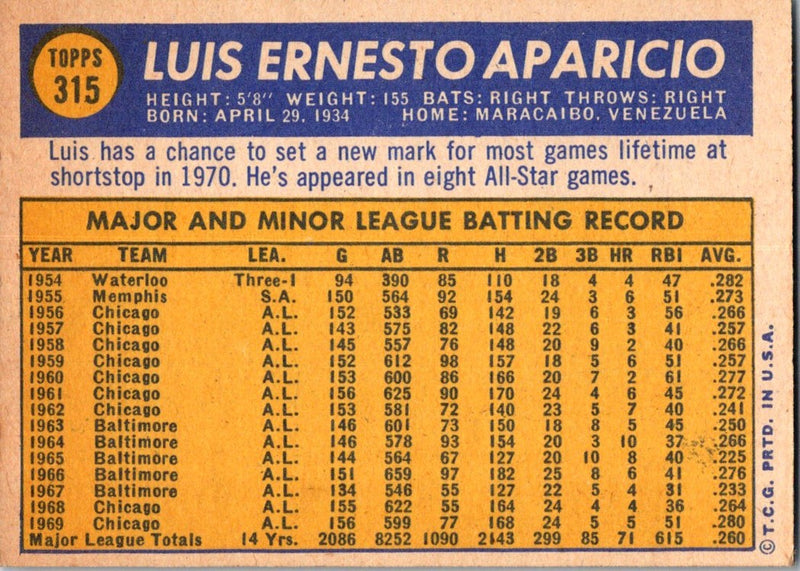 1970 Topps Luis Aparicio