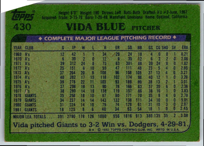 1982 Topps Vida Blue