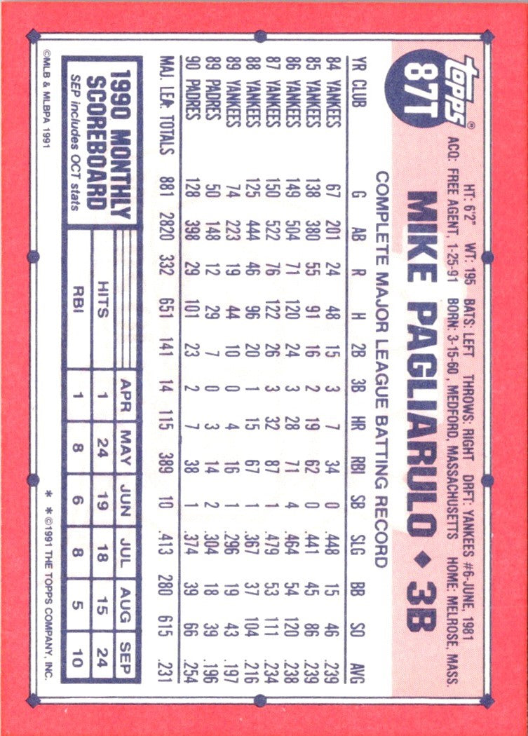 1991 Topps Traded Mike Pagliarulo