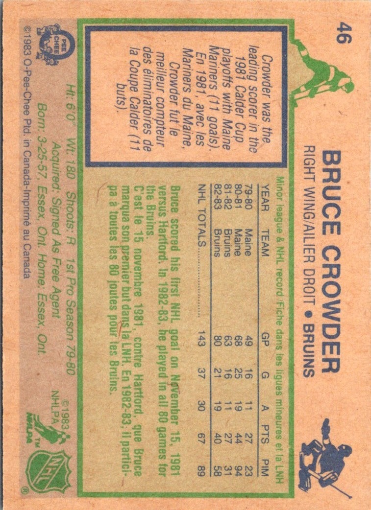 1983 O-Pee-Chee Bruce Crowder