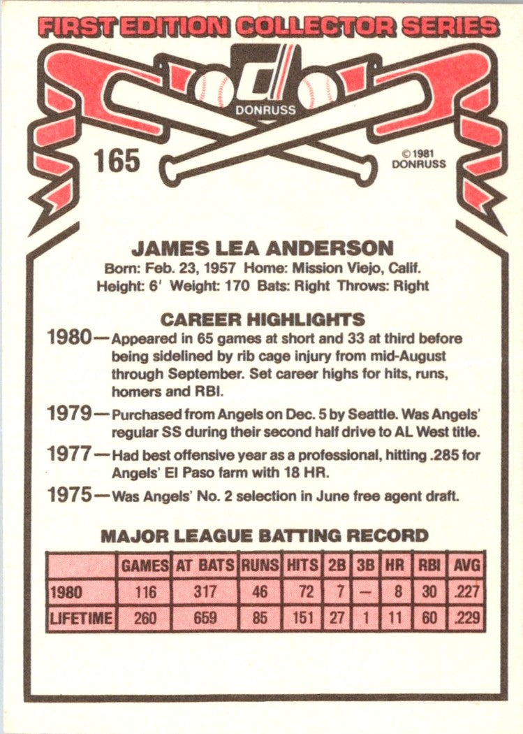 1981 Donruss Jim Anderson