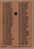 1984 Topps Checklist 1-165 #165