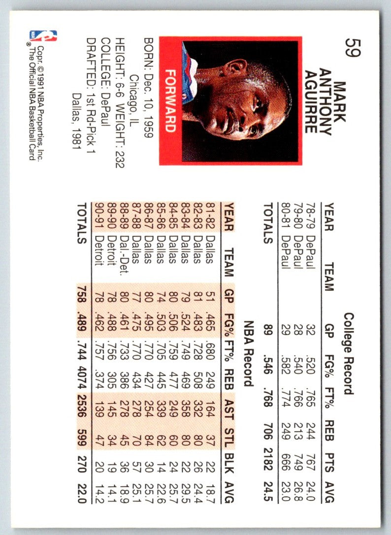 1991 Hoops Mark Aguirre