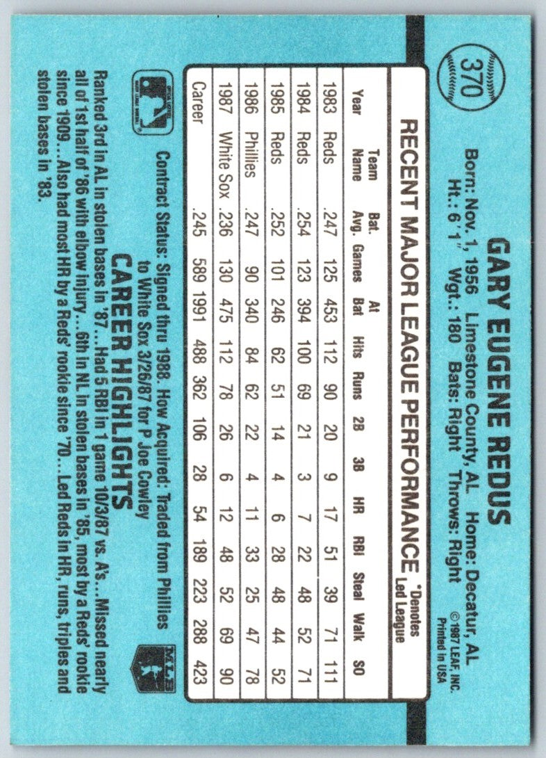 1988 Donruss Gary Redus