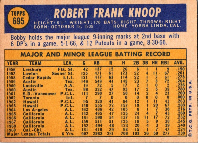 1970 Topps Bobby Knoop