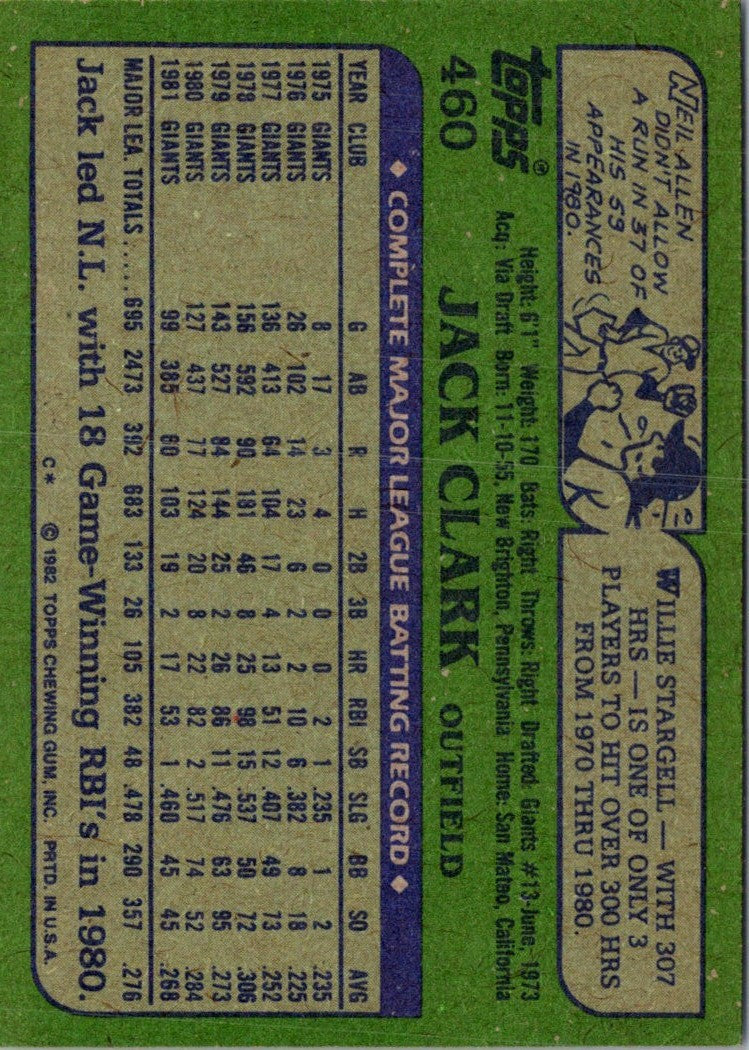 1982 Topps Jack Clark