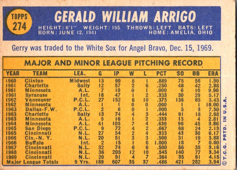 1970 Topps Gerry Arrigo