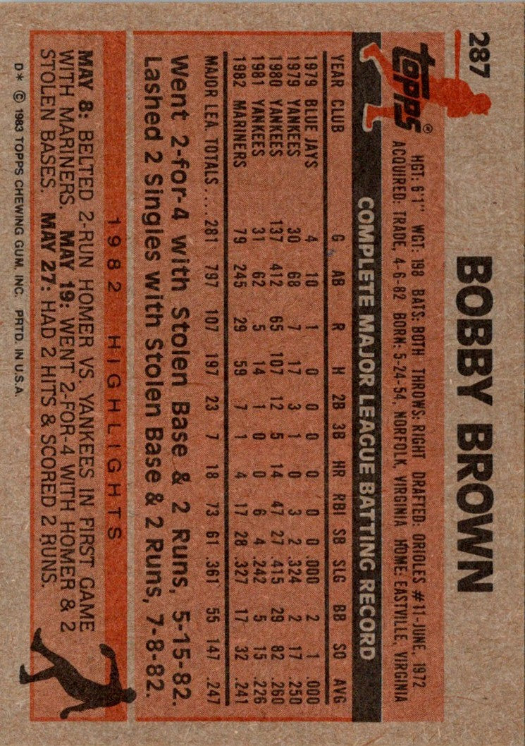 1983 Topps Bobby Brown