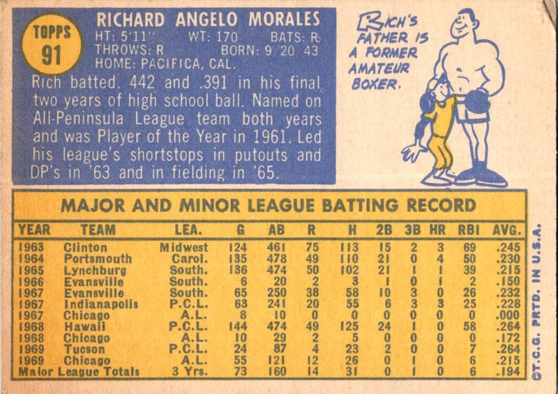 1970 Topps Rich Morales