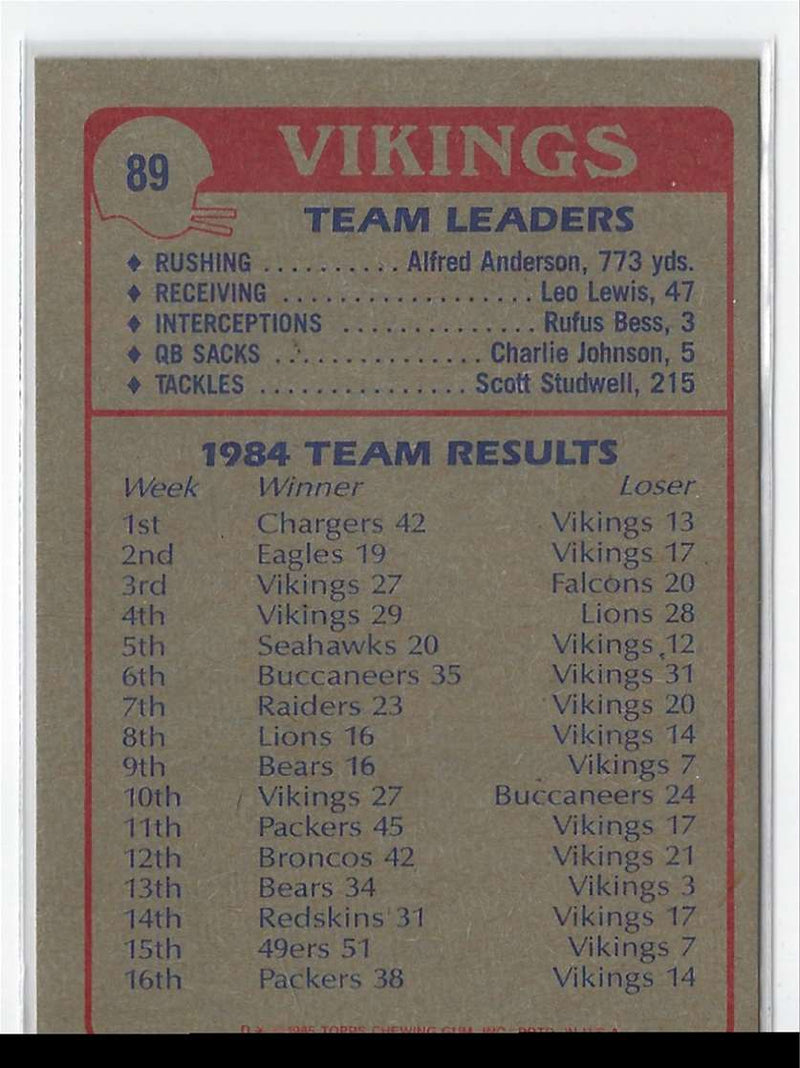 1985 Topps Vikings Team Leaders
