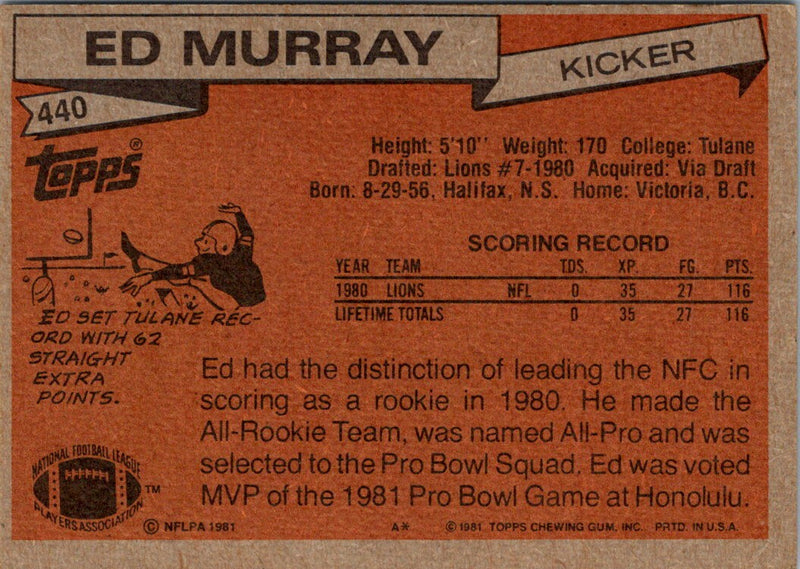 1981 Topps Ed Murray