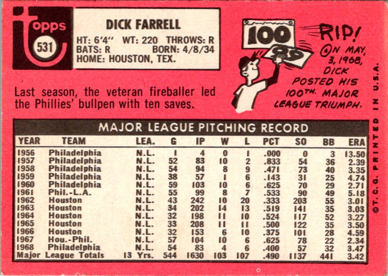 1969 Topps Dick Farrell