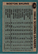 1980 Topps Team Posters Boston Bruins