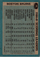 1980 Topps Team Posters Boston Bruins #4