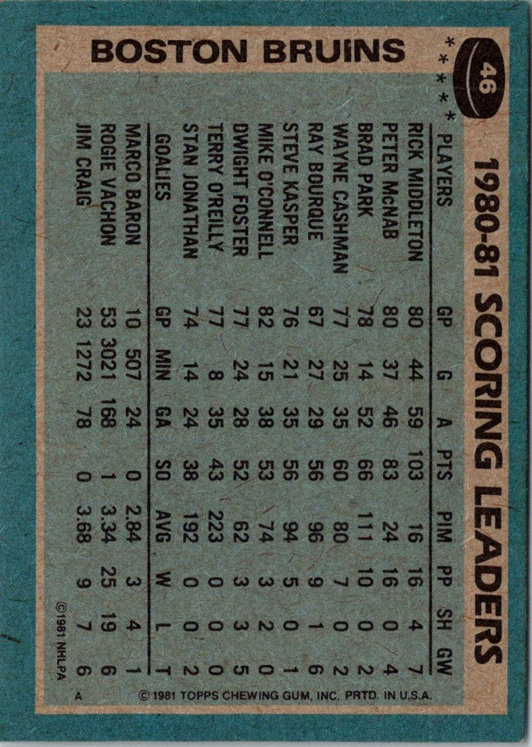 1980 Topps Team Posters Boston Bruins