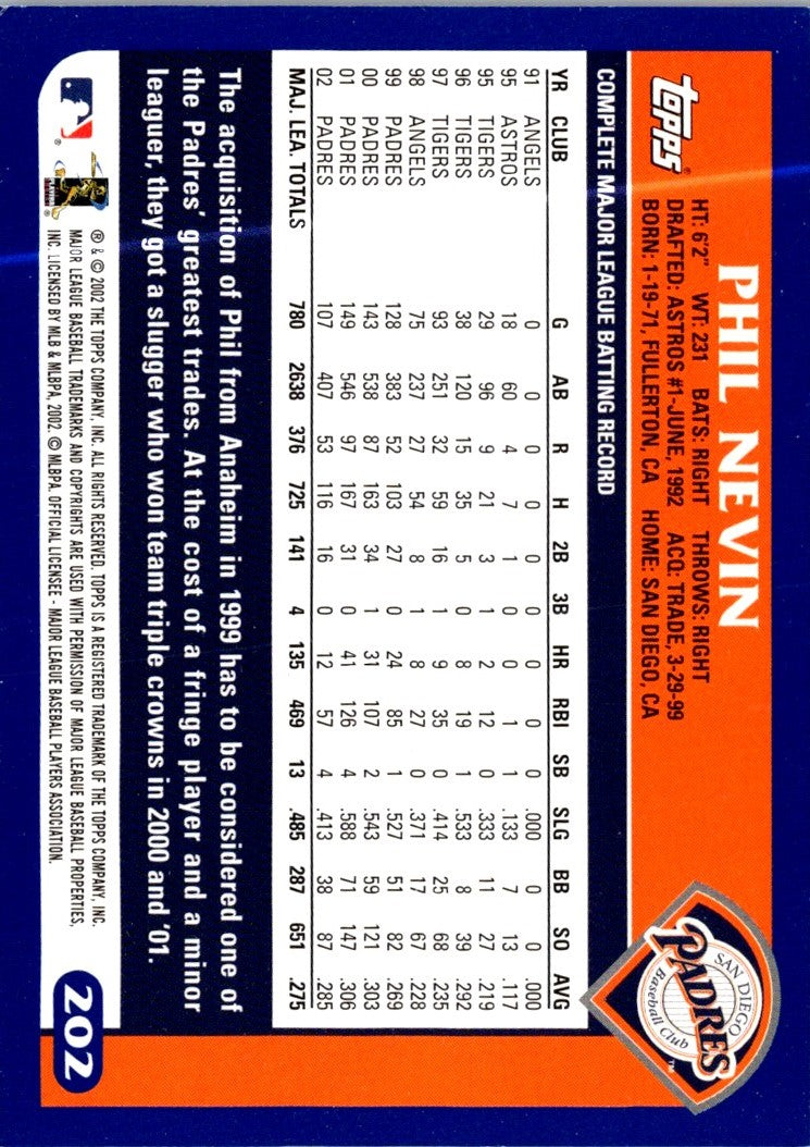 2003 Topps Phil Nevin