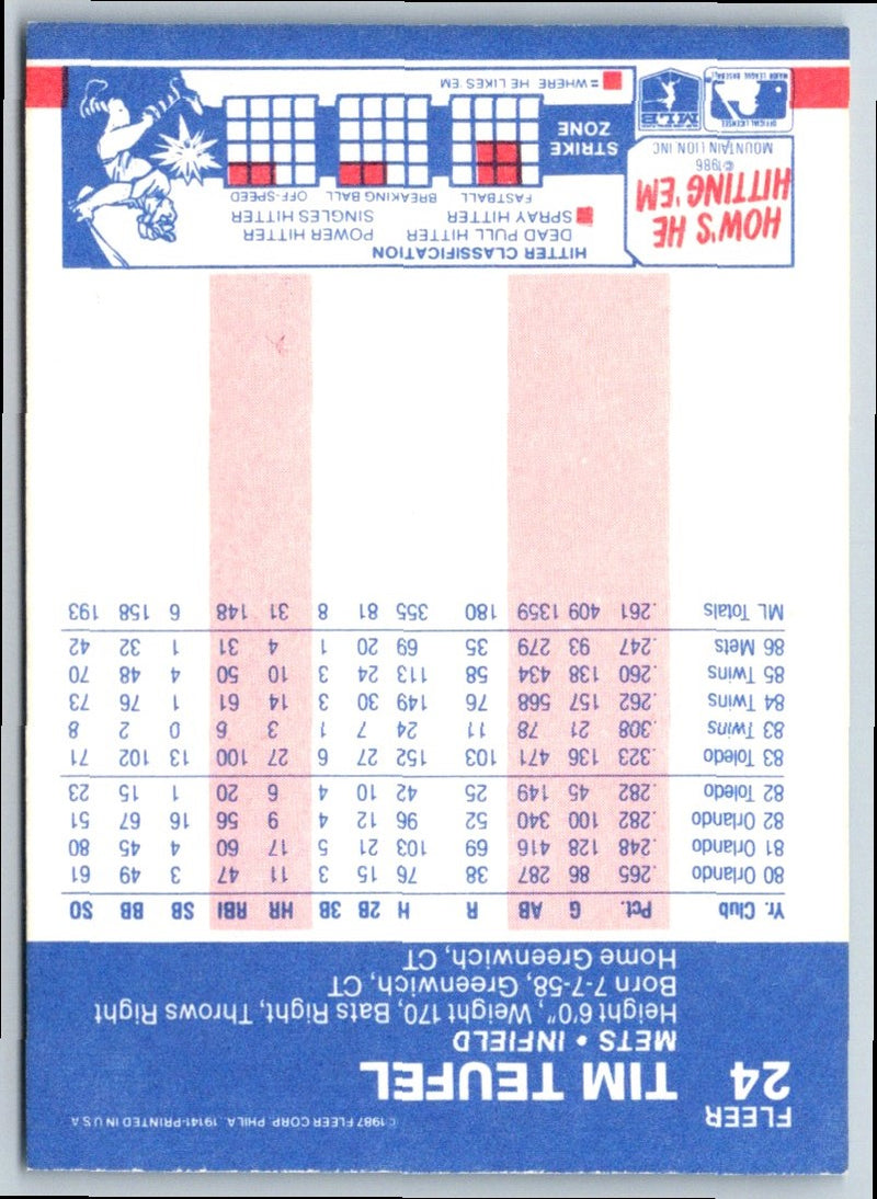 1987 Fleer Tim Teufel