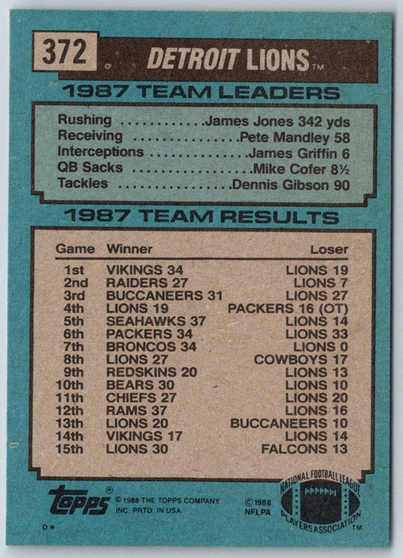 1988 Topps Lions Team Leaders - James Jones