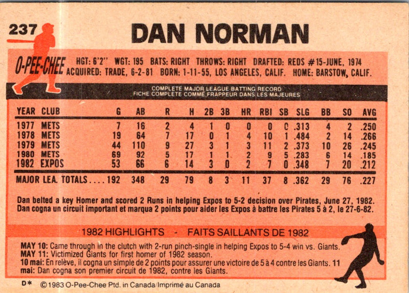 1983 O-Pee-Chee Dan Norman