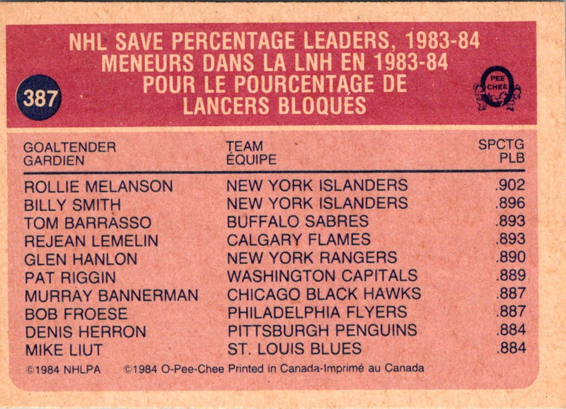 1984 O-Pee-Chee Rollie Melanson