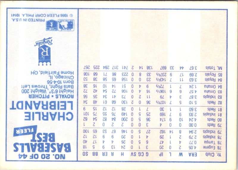 1986 Fleer Baseball's Best Sluggers vs. Pitchers Charlie Leibrandt