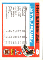 1991 Topps Team Scoring Leaders Pat Verbeek #1
