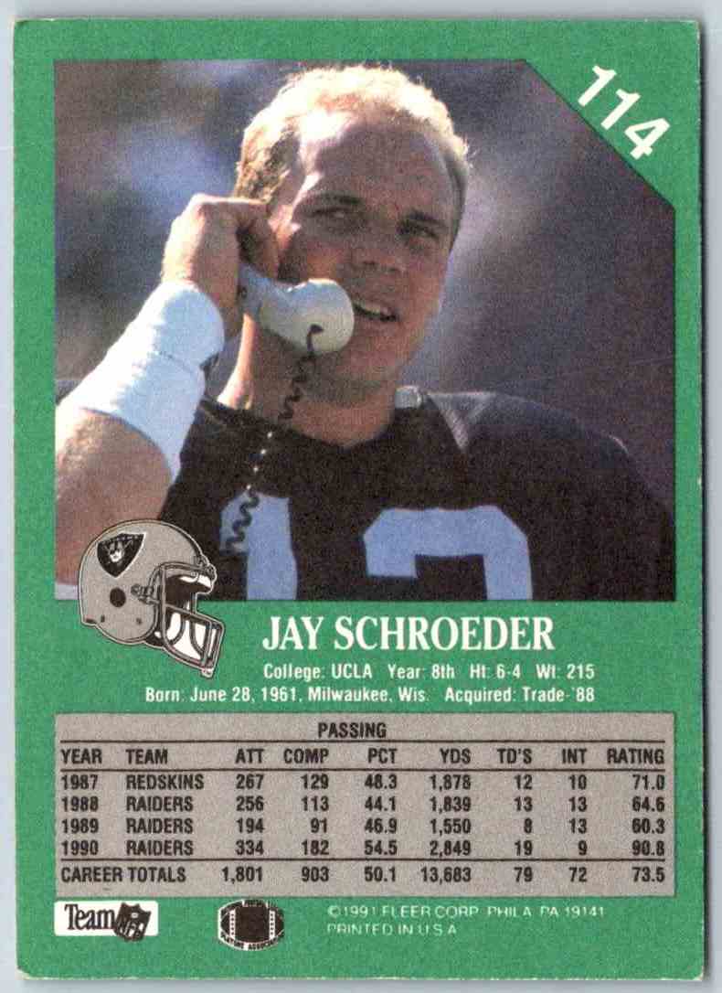 1991 Fleer Ultra Jay Schroeder