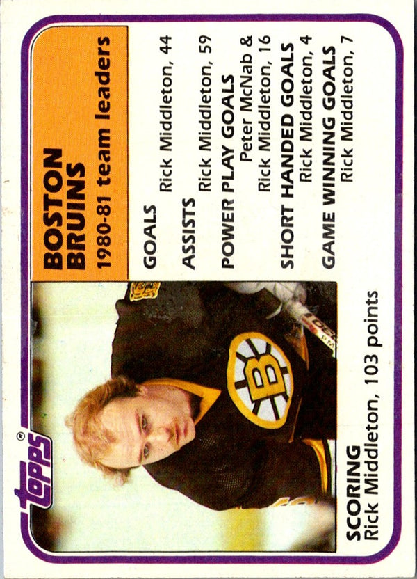 1980 Topps Team Posters Boston Bruins #4