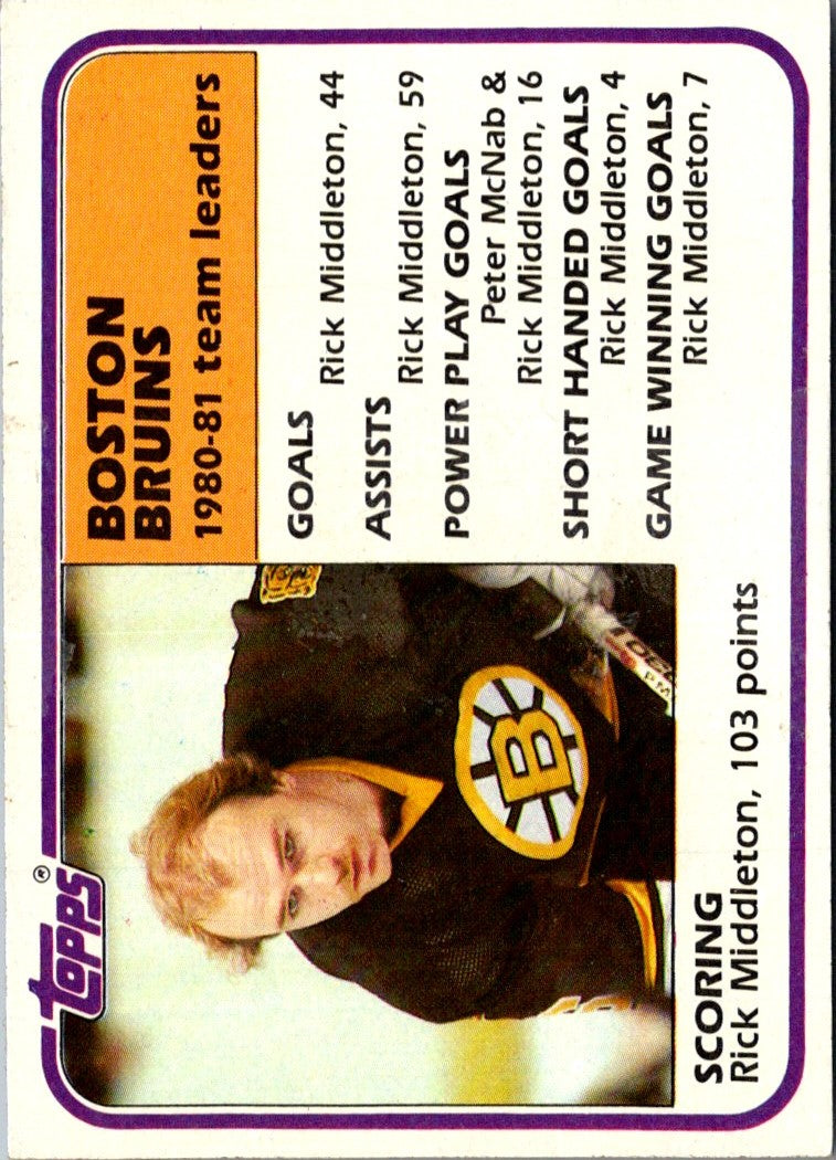 1980 Topps Team Posters Boston Bruins