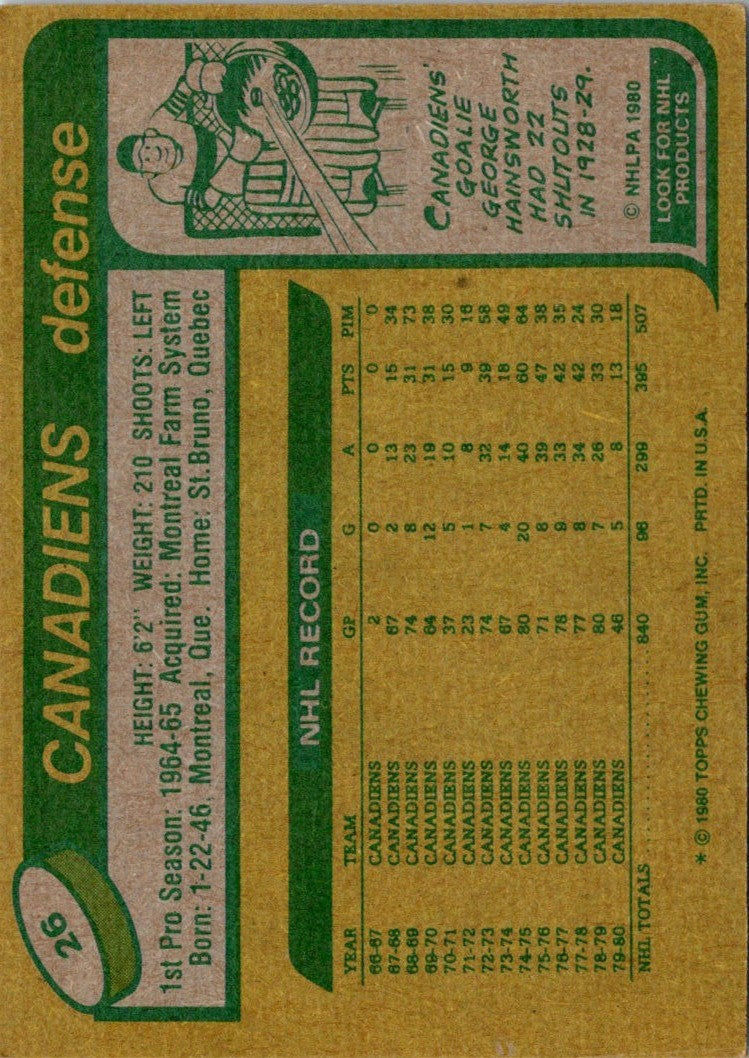 1980 Topps Team Posters Montreal Canadiens