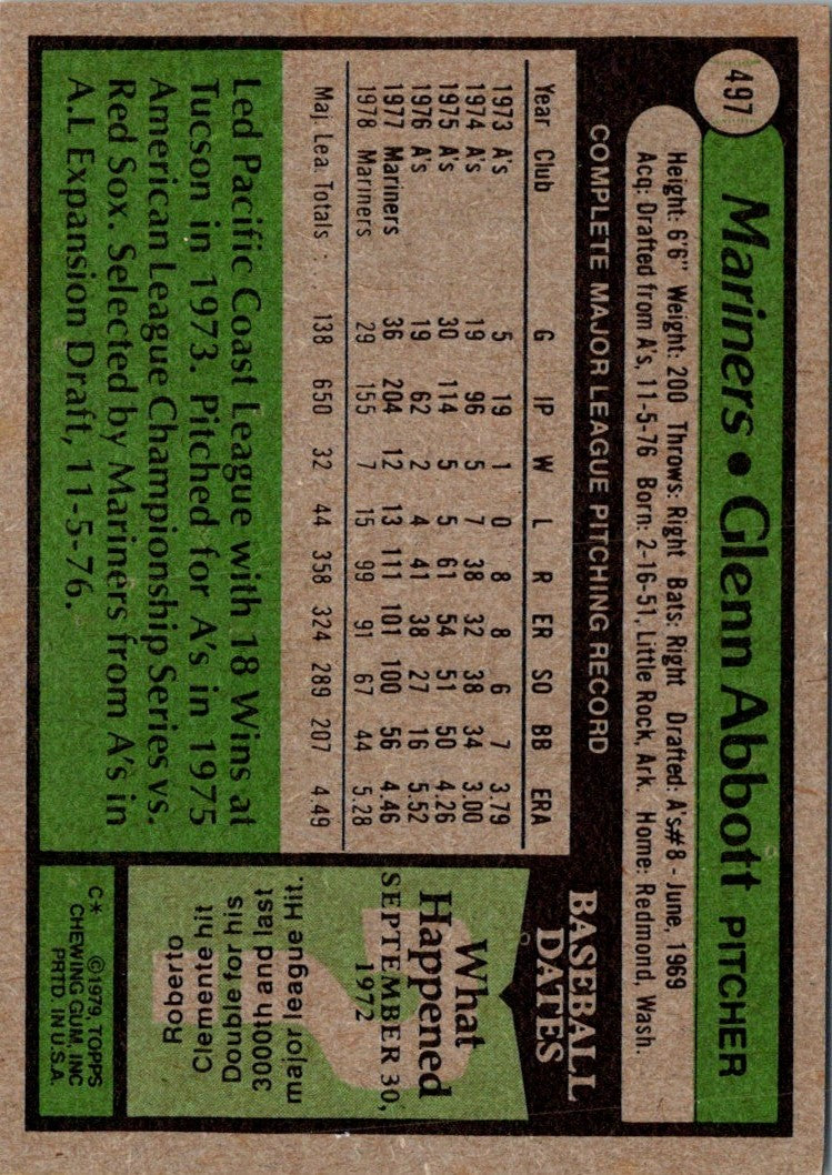 1979 Topps Glenn Abbott