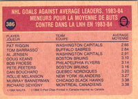 1984 O-Pee-Chee Pat Riggin #386