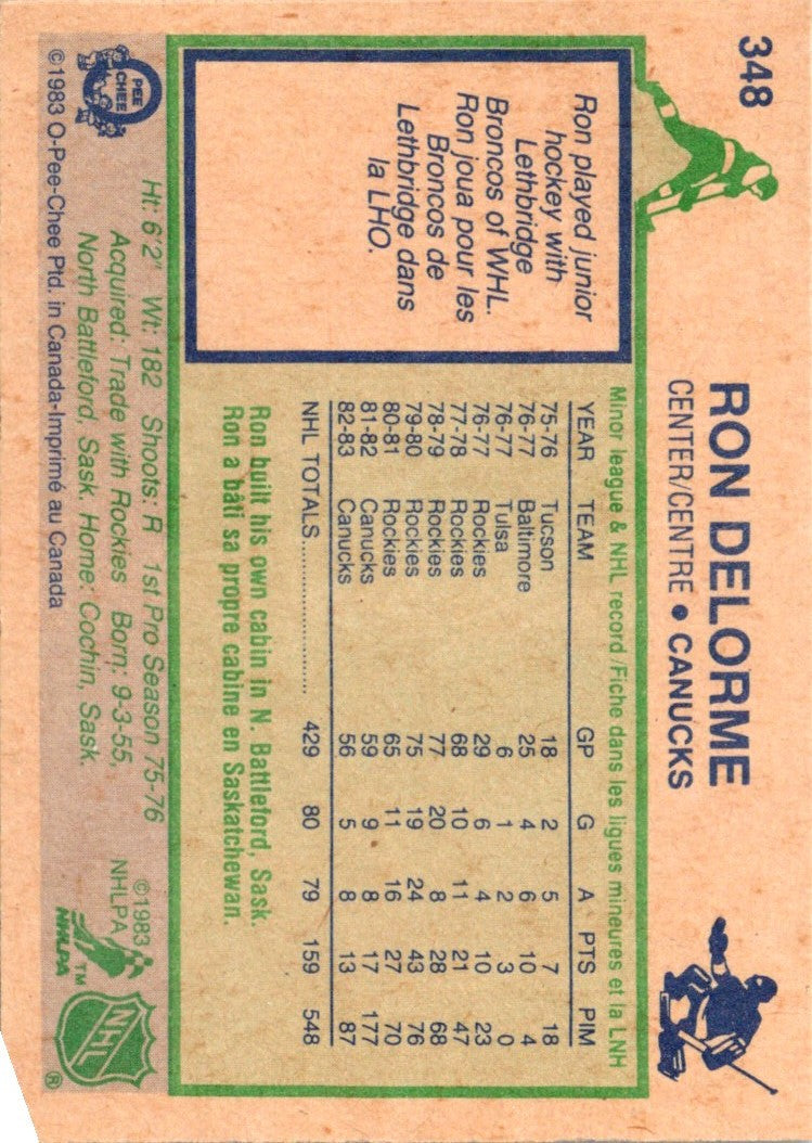 1983 O-Pee-Chee Ron Delorme