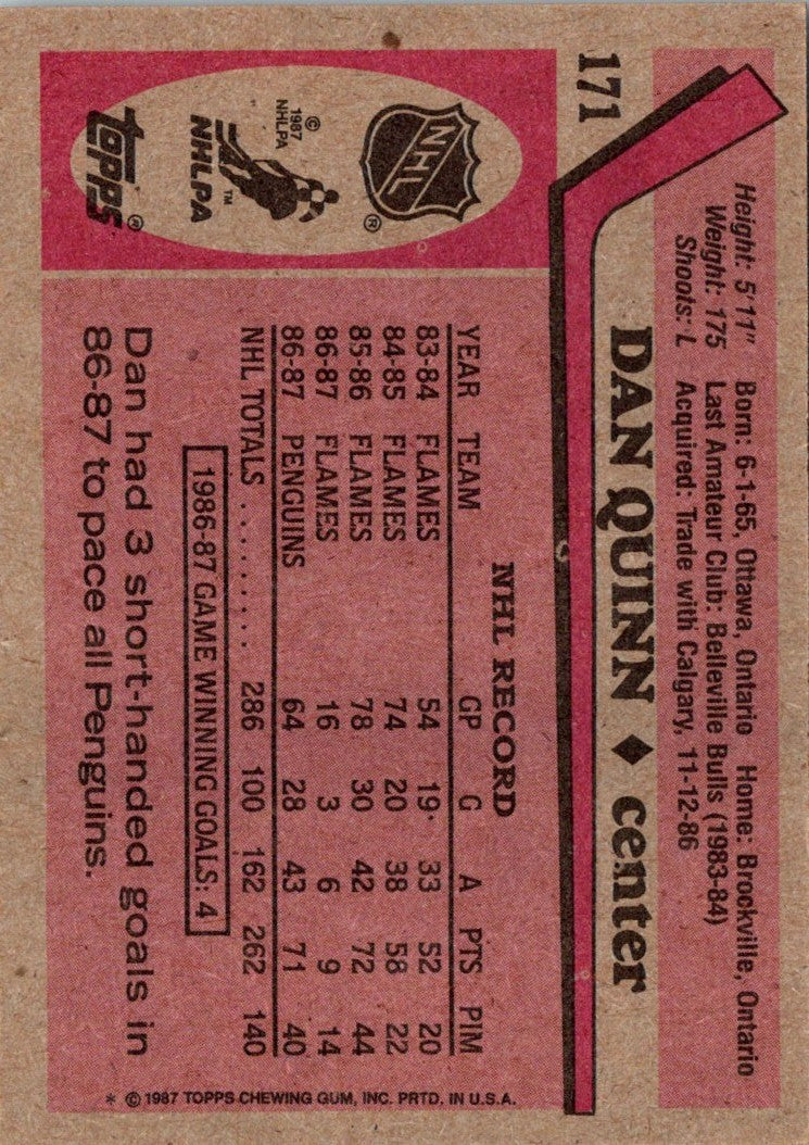 1987 Topps Dan Quinn