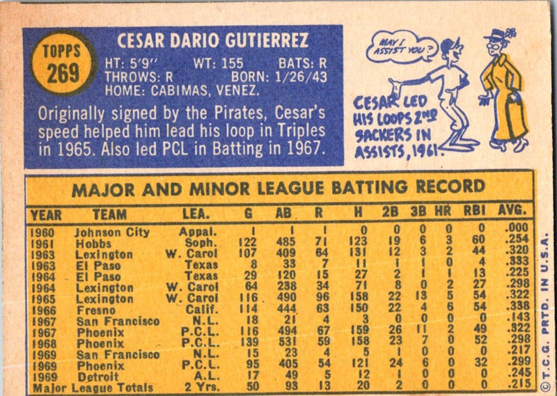 1970 Topps Cesar Gutierrez