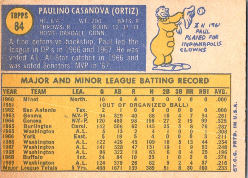 1970 Topps Paul Casanova